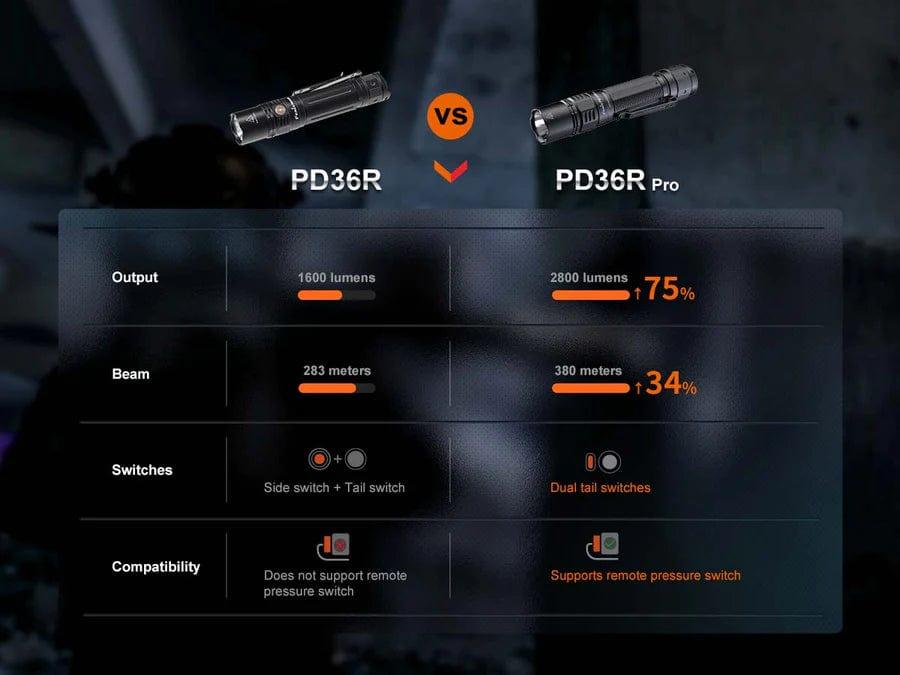 Fenix PD36R Pro