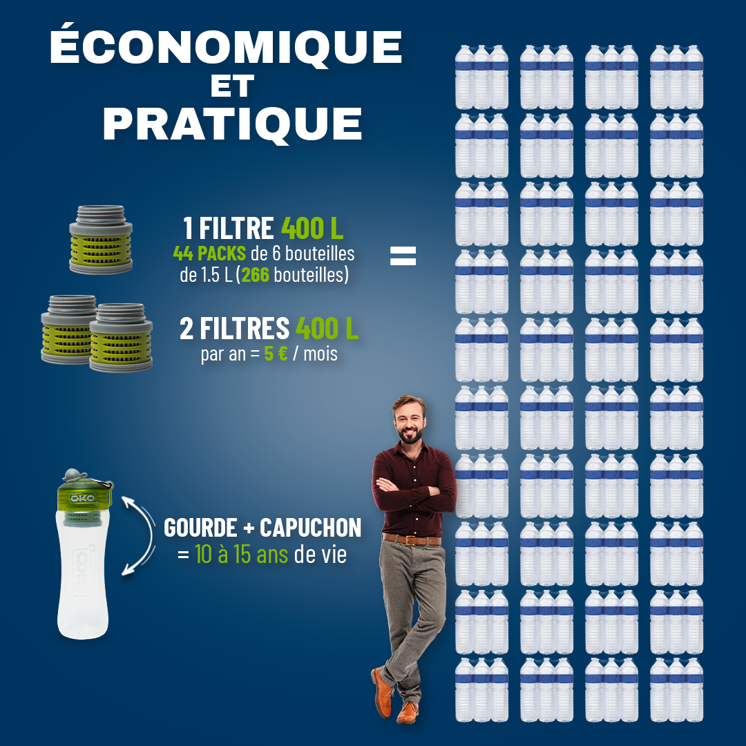 Gourde filtrante ÖKO