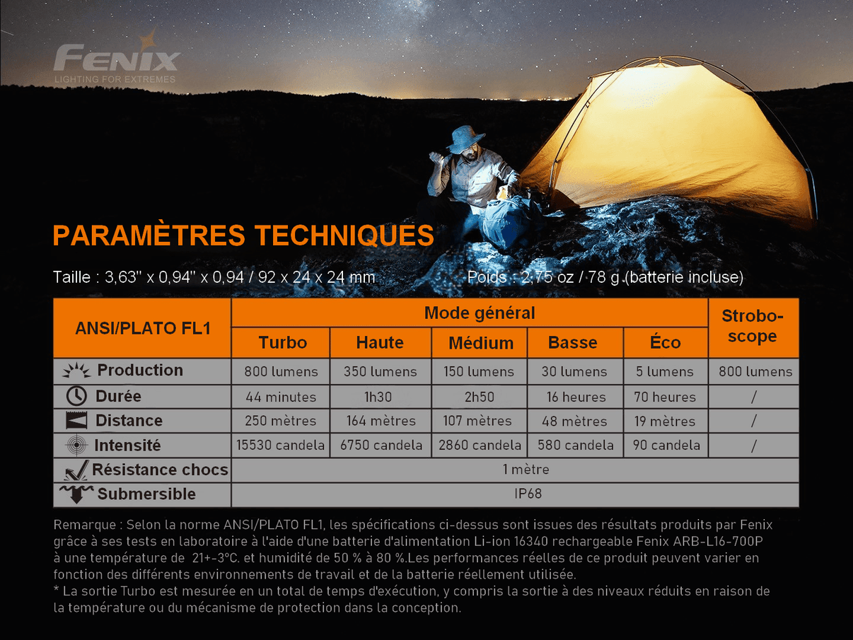 Fenix PD25R - 800 lumens - Rechargeable USB-C