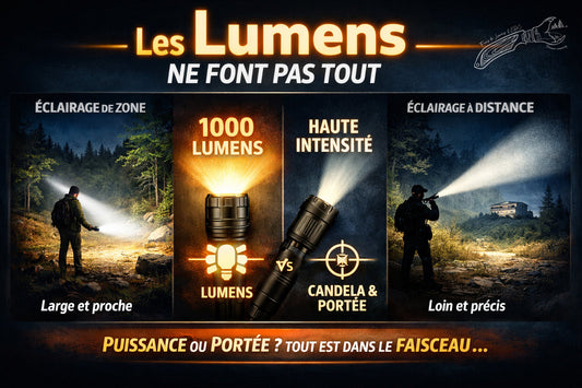Lumens, candela, faisceau : comprendre ce qui fait vraiment une bonne lampe de poche