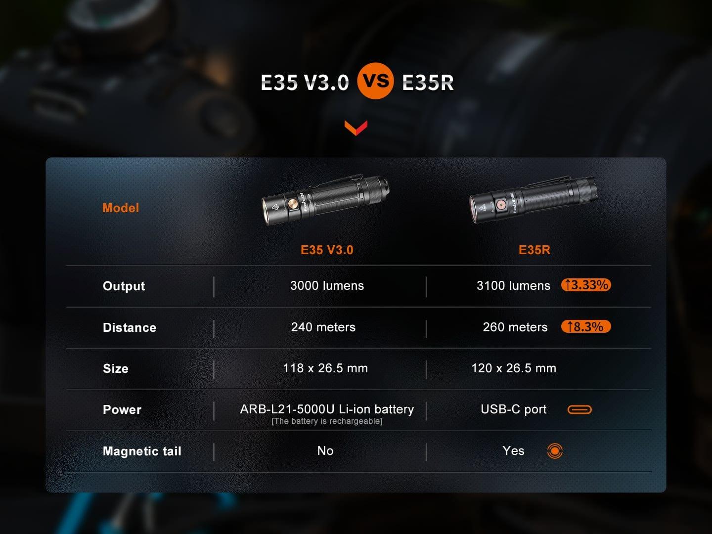 Fenix E35R – Lampe de poche rechargeable 3100 lumens USB-C, compacte et puissante pour EDC et outdoor