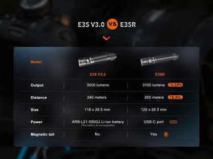 Fenix E35R – Lampe de poche rechargeable 3100 lumens USB-C, compacte et puissante pour EDC et outdoor