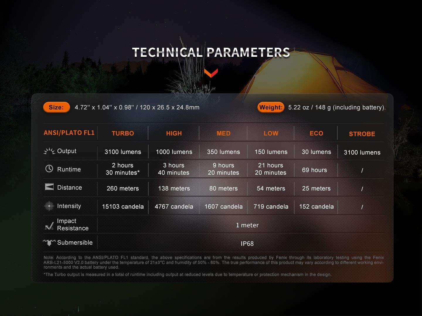 Fenix E35R – Lampe de poche rechargeable 3100 lumens USB-C, compacte et puissante pour EDC et outdoor