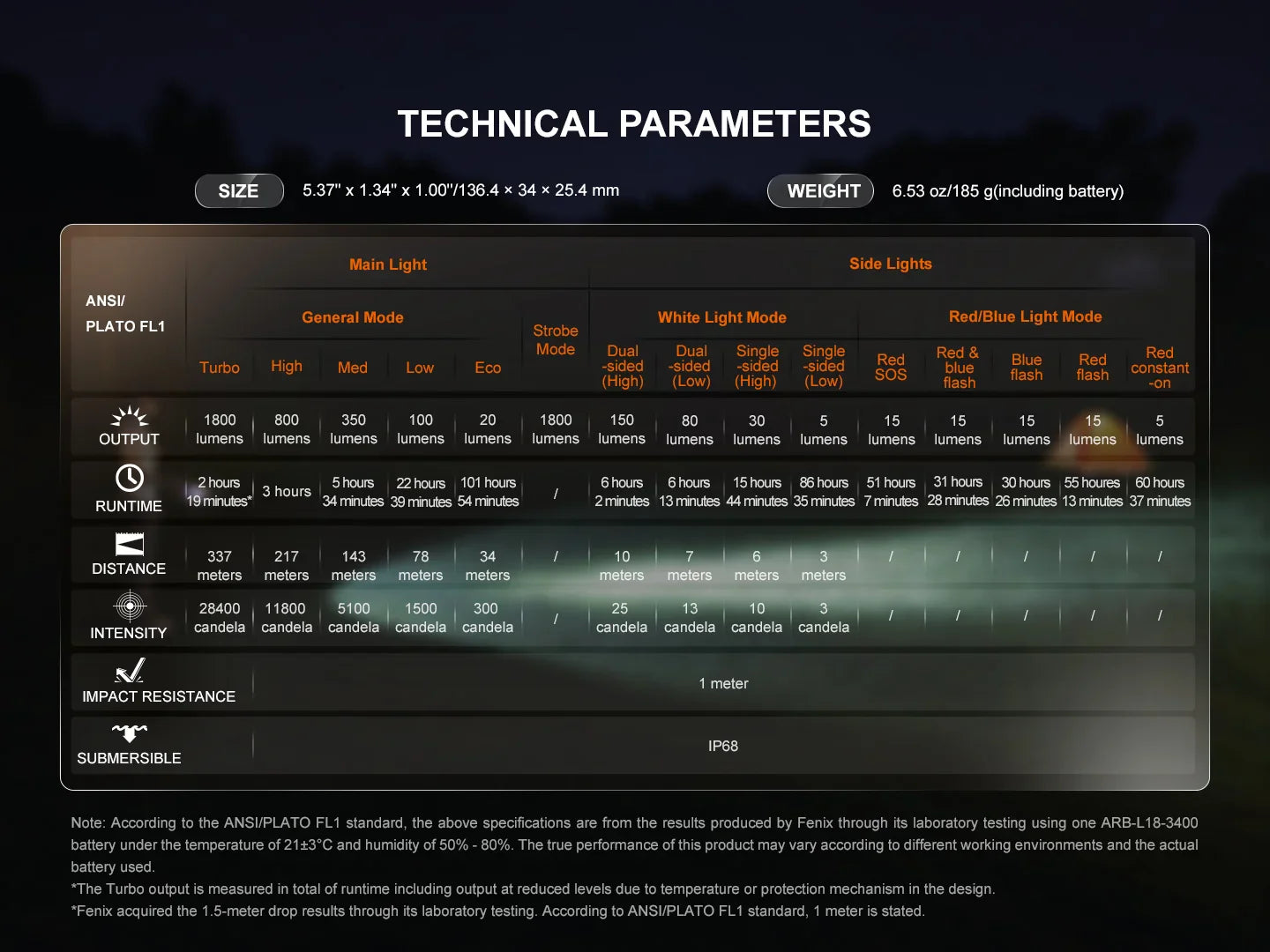 Lampe torche Fenix LD35R rechargeable 1800 lumens – lampe polyvalente à éclairage principal et latéral (blanc, rouge, bleu)