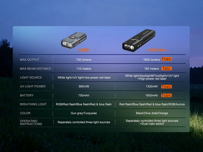 Fenix E06R Pro – lampe plate EDC USB-C 1600 lumens (spot + flood) avec UV et laser rouge