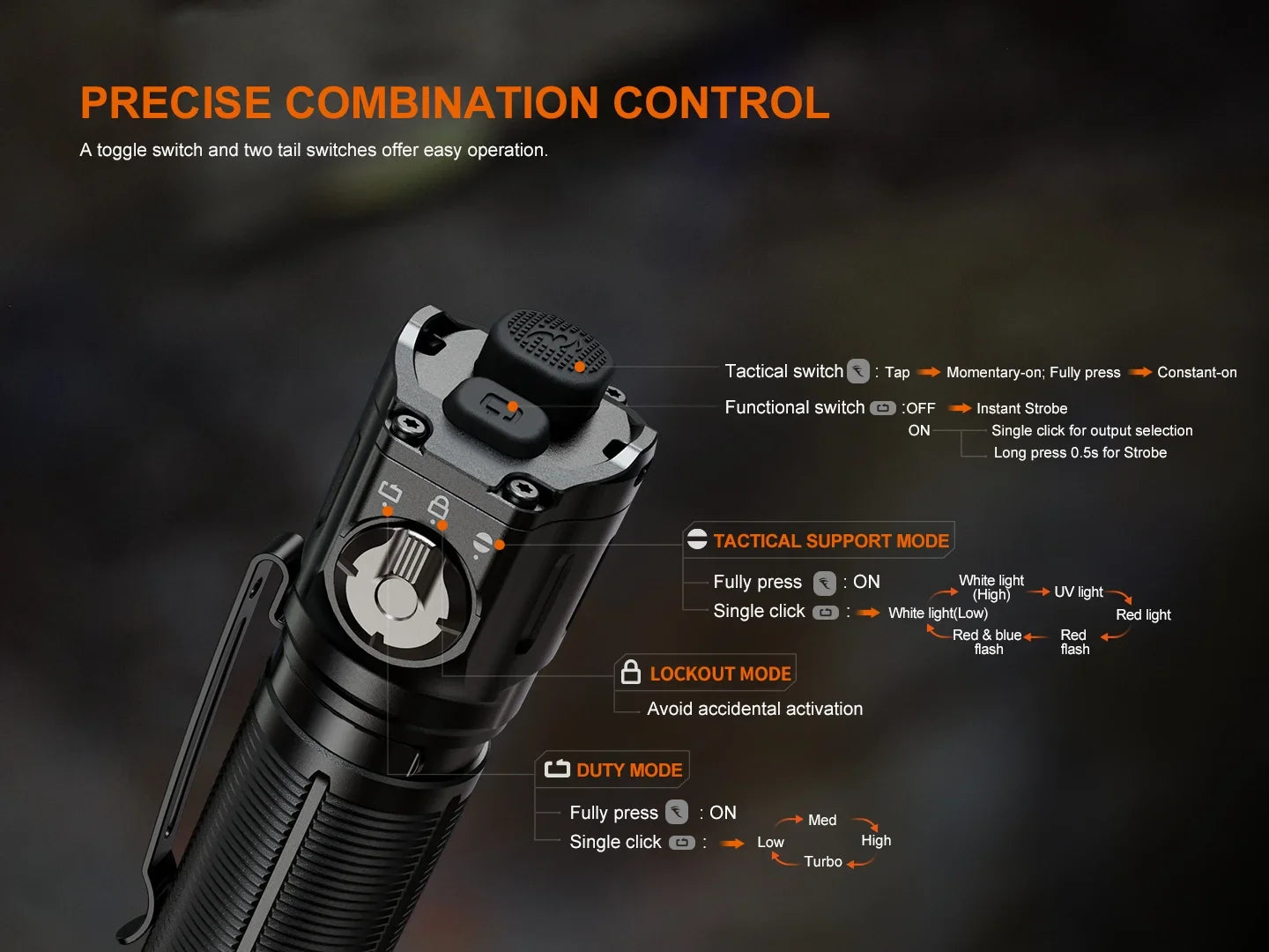 Fenix TK25R – Lampe tactique rechargeable 3600 lumens USB-C avec module UV et signalisation