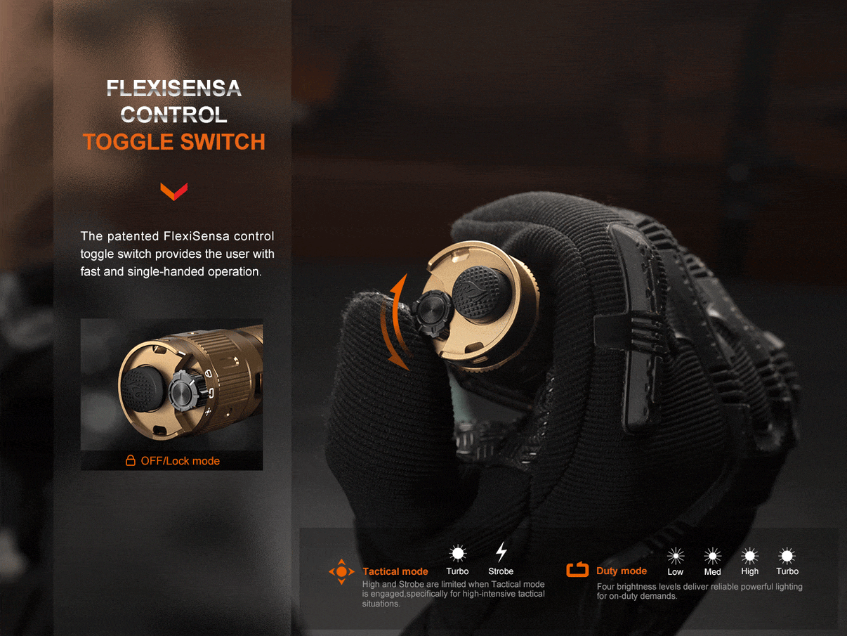 Fenix TK20R EU