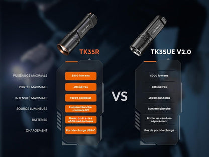 Fenix TK35R – Lampe tactique 5800 lumens longue portée avec LED UV 365 nm