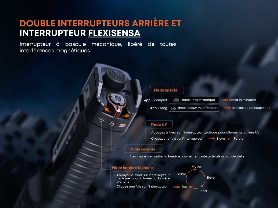 Fenix TK35R – Lampe tactique 5800 lumens longue portée avec LED UV 365 nm