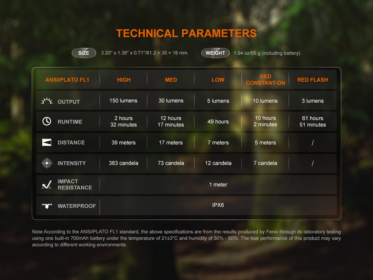 Fenix SW05R-UV / Red – Lampe compacte polyvalente clip & UV/rouge